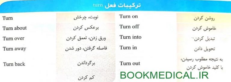 کتاب تست زبان ارشد وزارت بهداشت